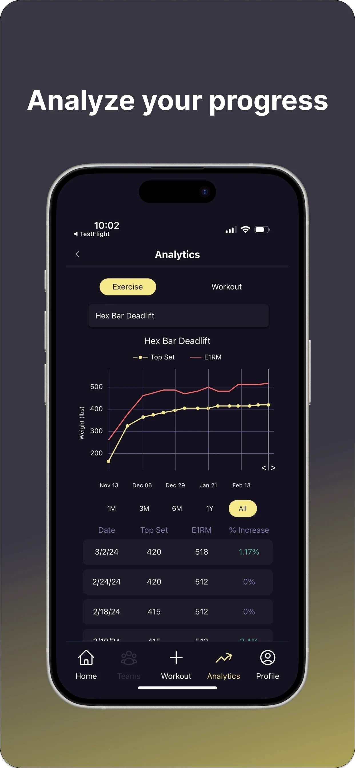 Olympus: Gym Log and Community screenshot